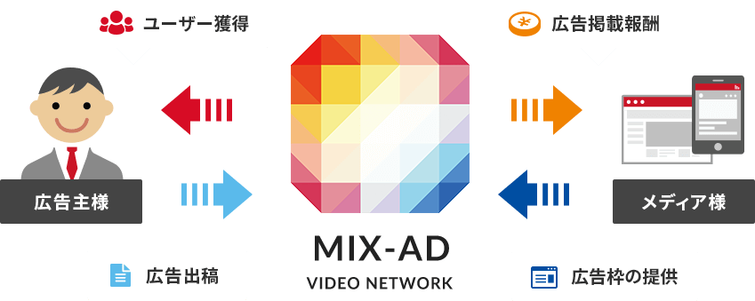 MIX-AD NETWORK(DSP/SSP)